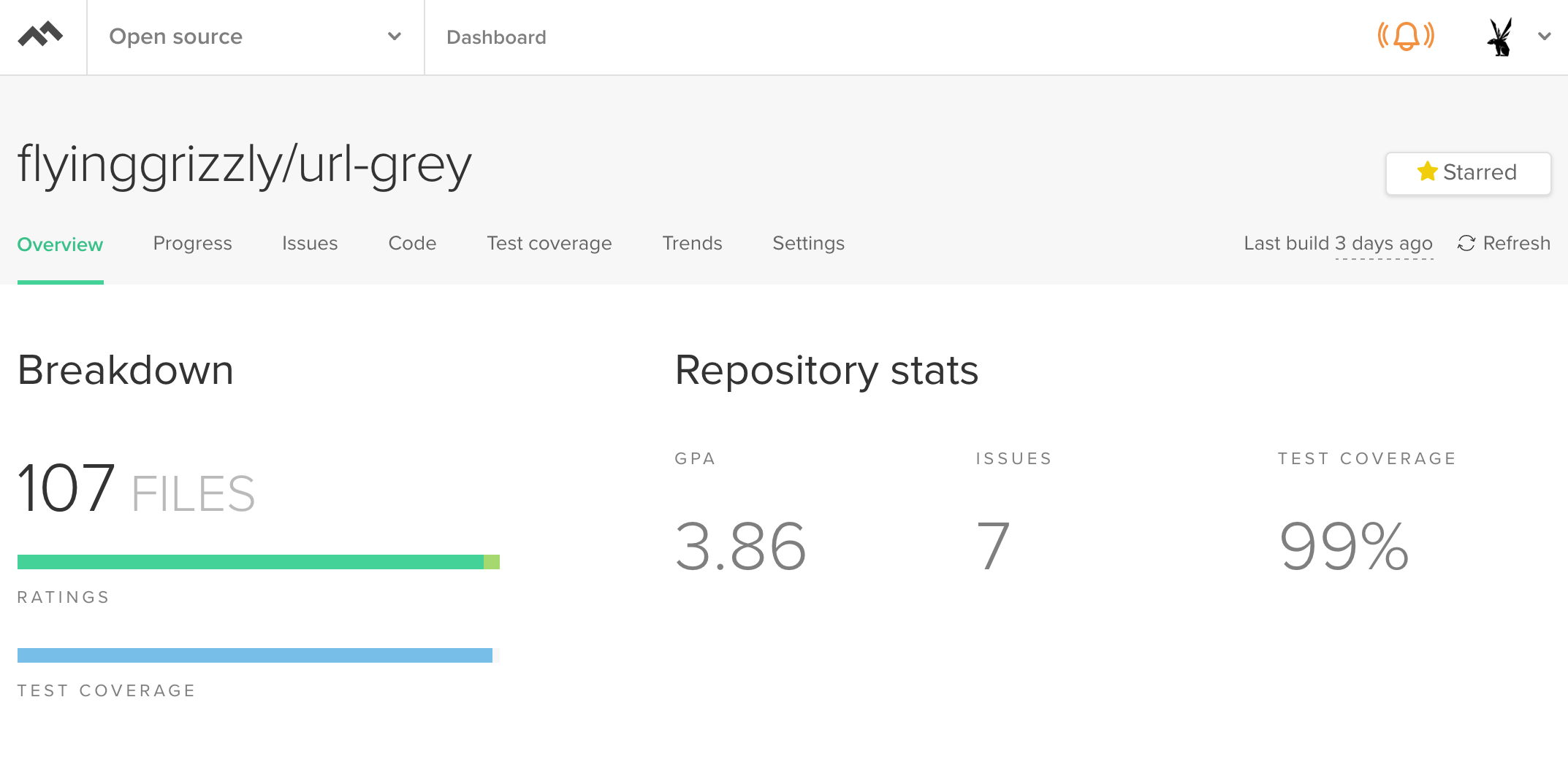 Code Climate dashboard