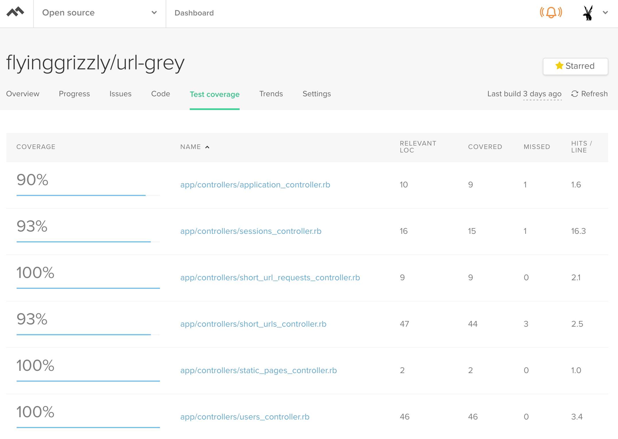 Code Climate test coverage reporting